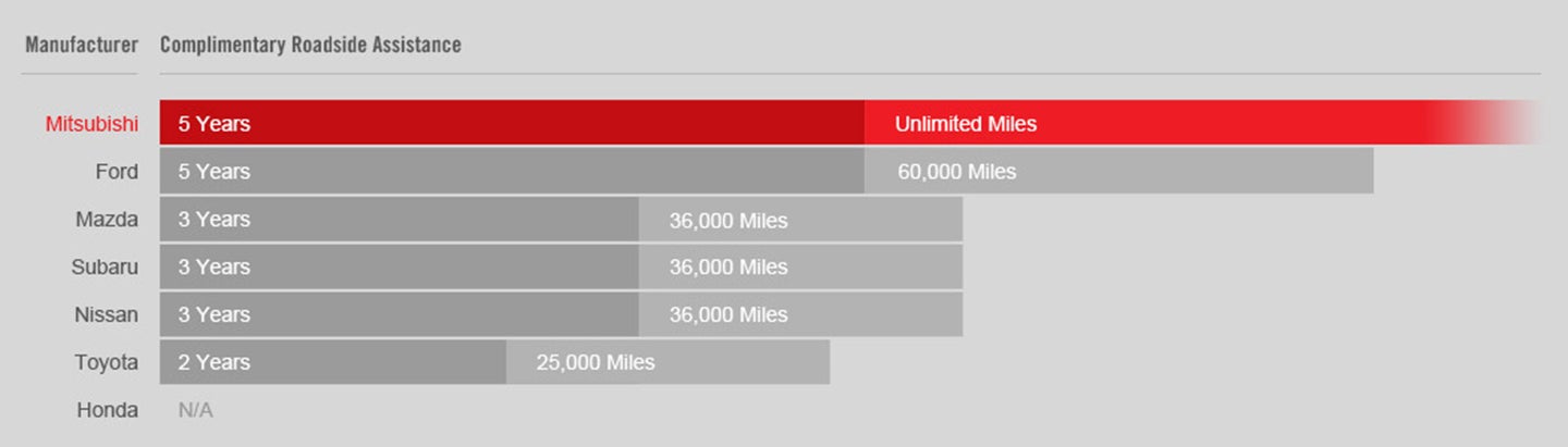 Redondo Mitsubishi in Redondo Beach CA