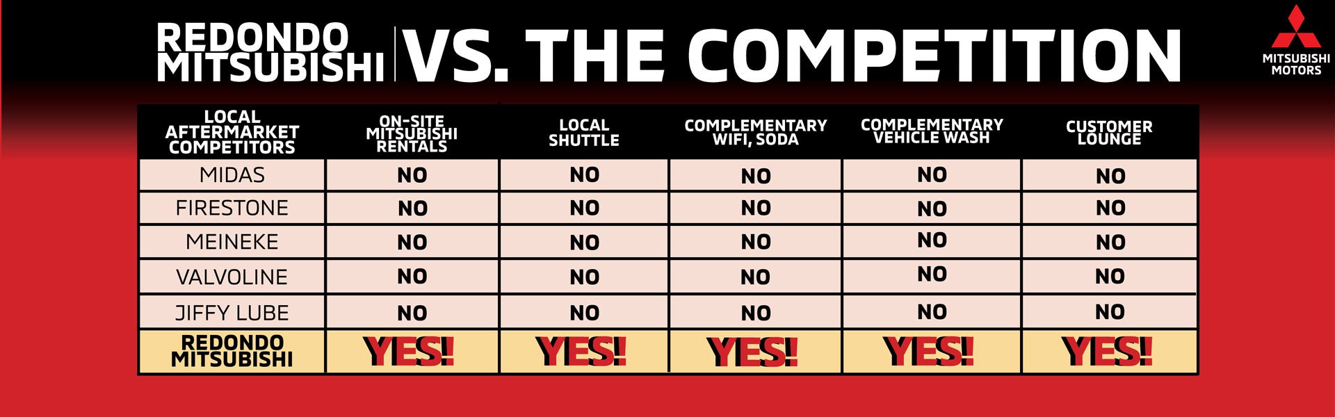 Redondo vs. Competition Redondo Beach, CA